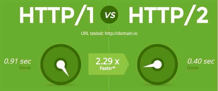 HTTP/2 幕后的原理