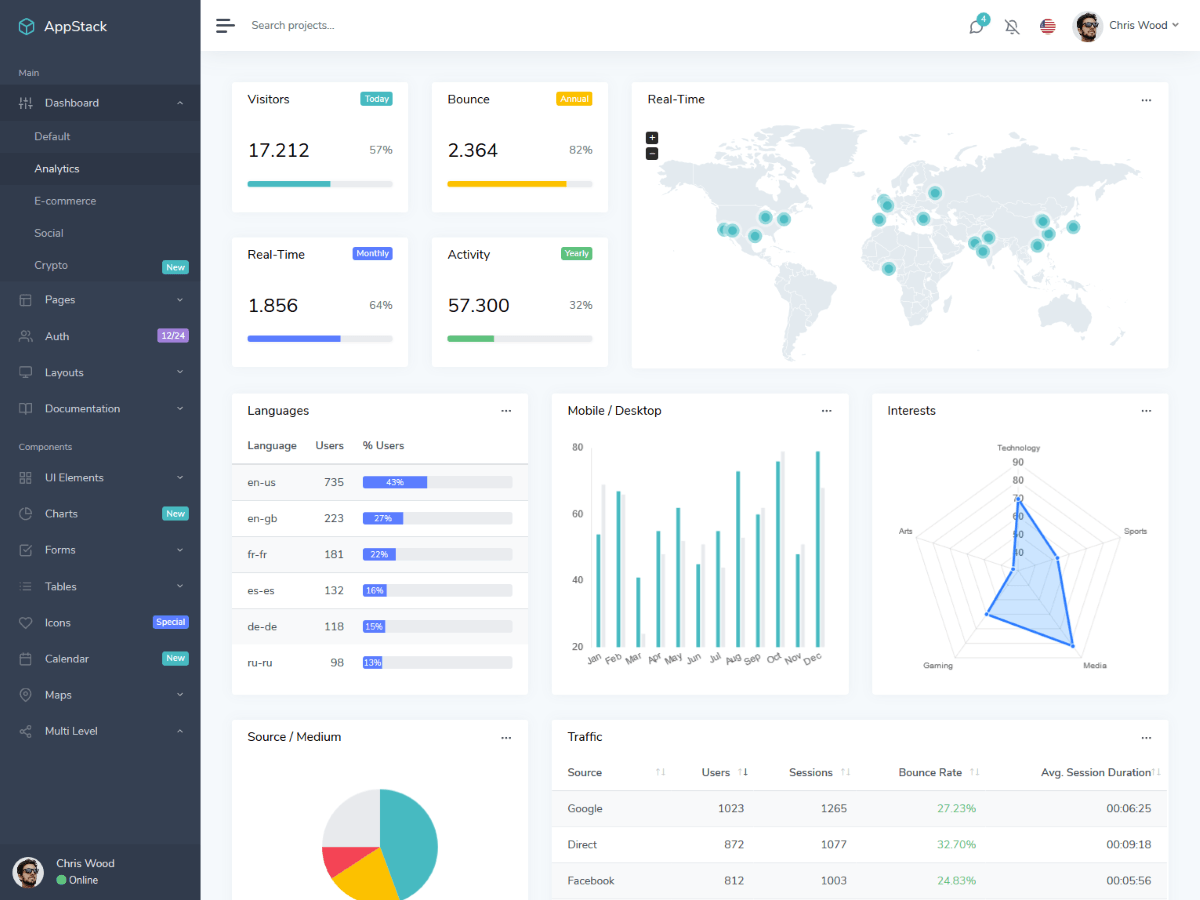 AppStack v1.2.3 – Bootstrap4+ReactJS后台HTML模板,原价$59免费分享