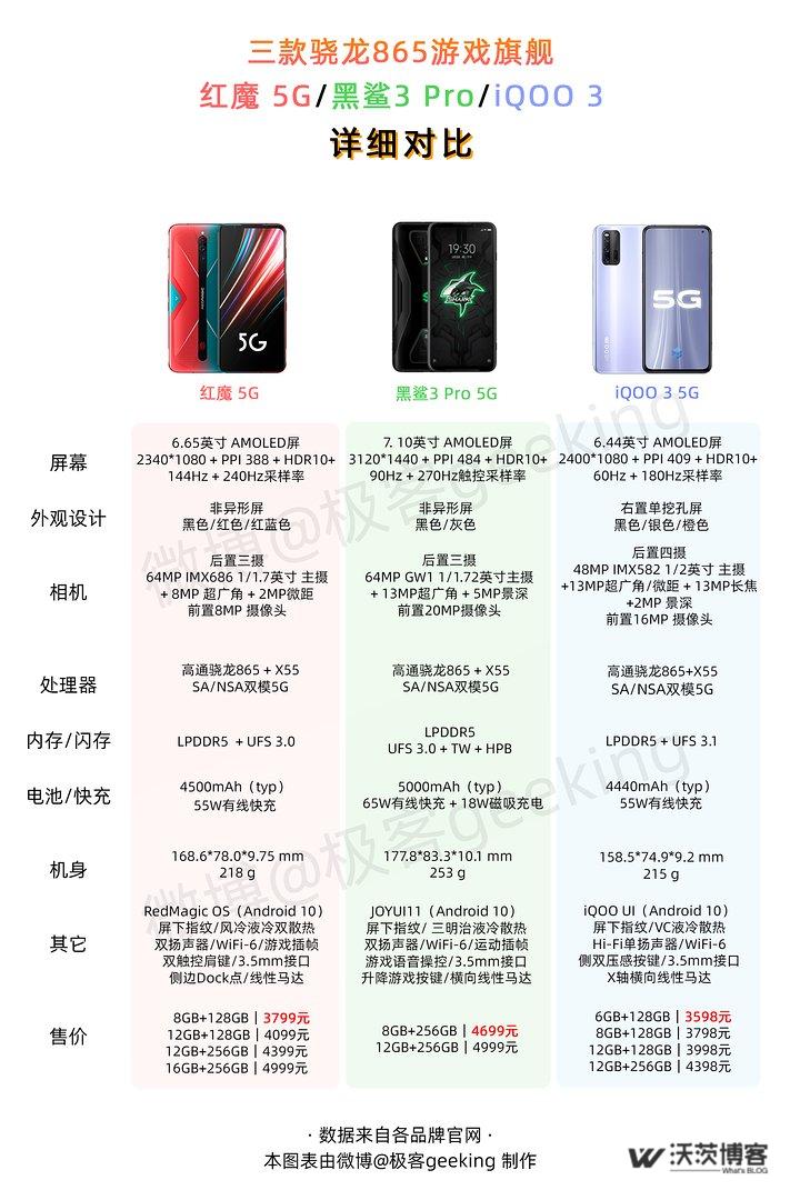 红魔5G游戏手机正式发布,3799元起售