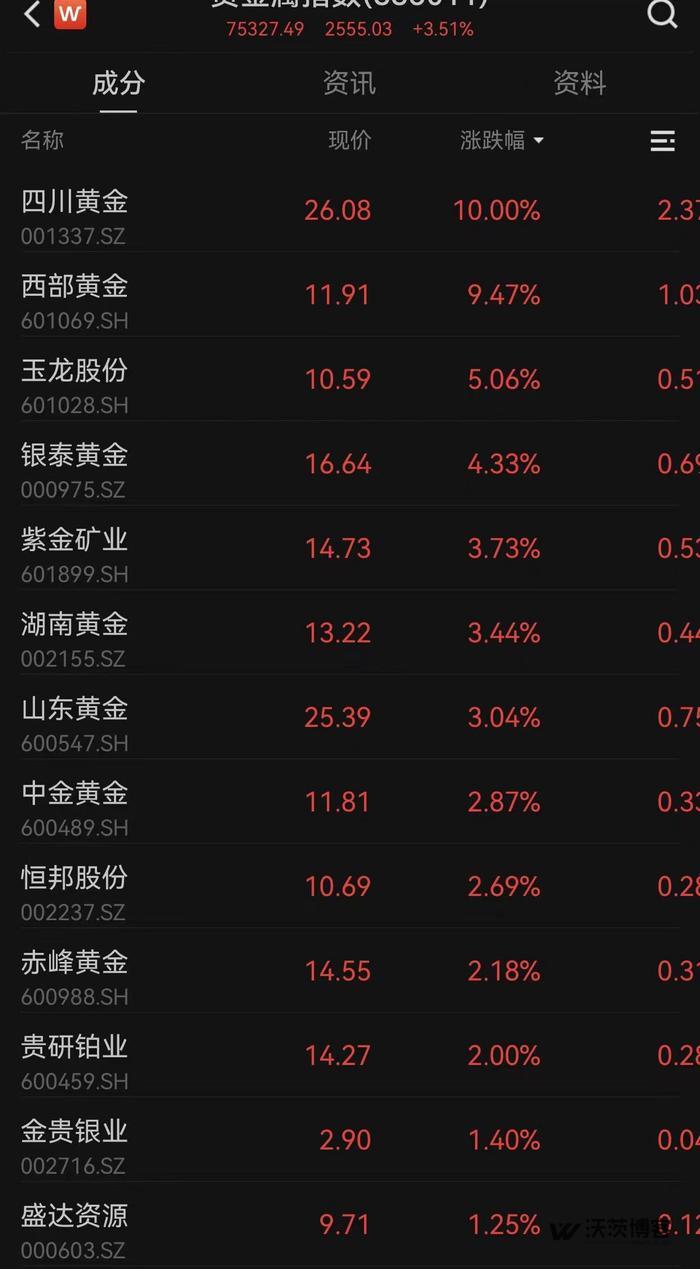 黄金价格连续刷新历史纪录 强劲走势还将持续多久？