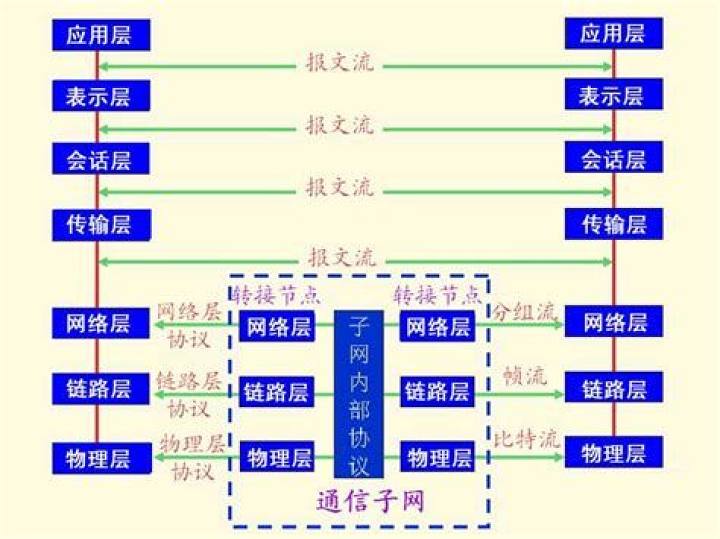 基佬的网络修养#1 CA证书 以及 https:// 以及 删除证书