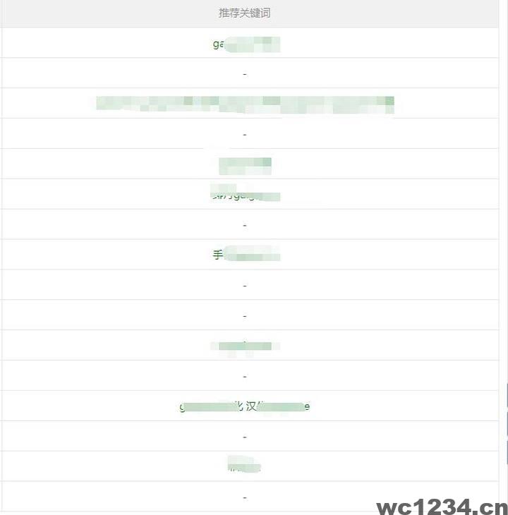 新手向项目网站SEO优化教程-关键词的添加与基础概念
