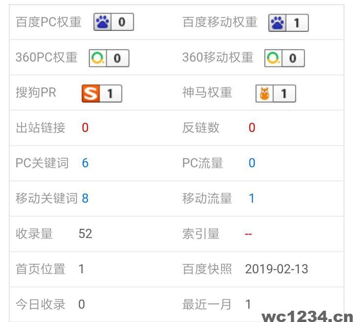新手向项目网站SEO优化教程-关键词的添加与基础概念