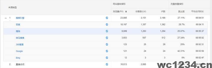 新手向项目网站SEO优化教程-关键词的添加与基础概念